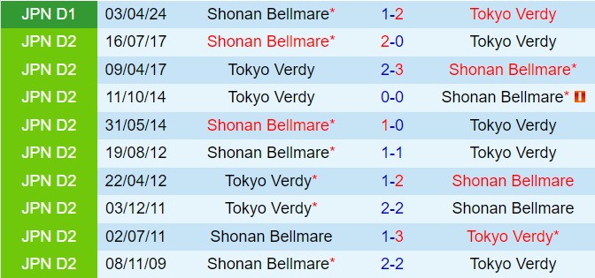 Nhận định Shonan Bellmare vs Tokyo Verdy 17h00 ngày 107 (Cúp Nhật Hoàng 2024) 1