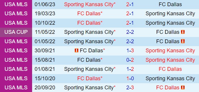Nhận định Sporting Kansas vs Dallas 8h00 ngày 117 (Cúp QG Mỹ 2024) 1