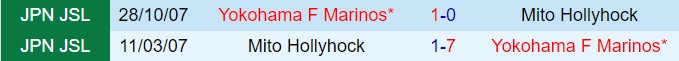 Nhận định Yokohama Marinos vs Mito Hollyhock 17h00 ngày 107 (Cúp Nhật Hoàng 2024) 1