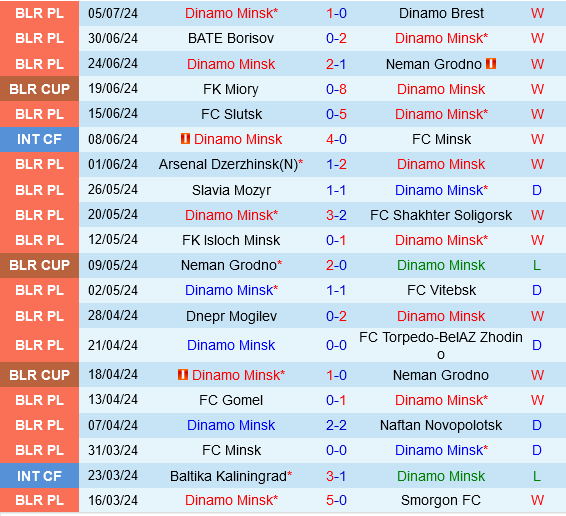 Dinamo Minsk vs Pyunik