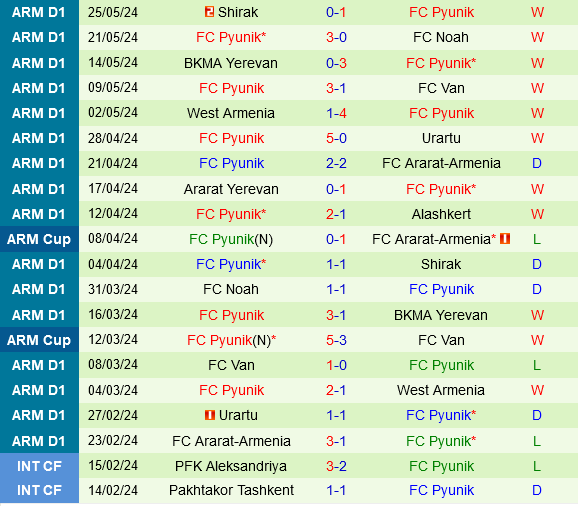 Dinamo Minsk vs Pyunik