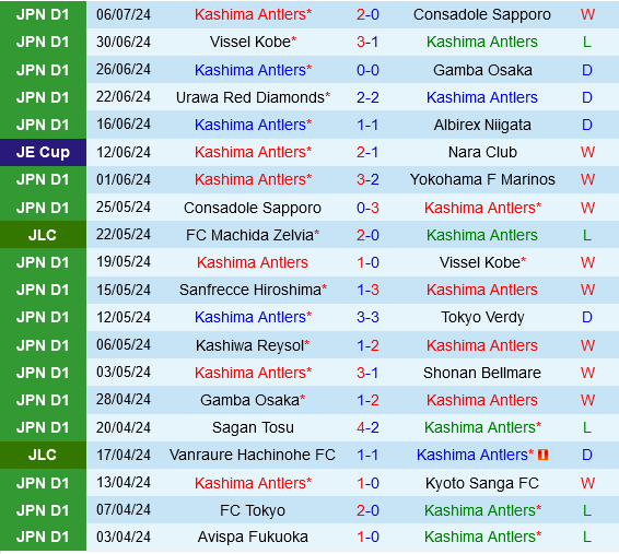 Fujieda MYFC vs Kashima Antlers