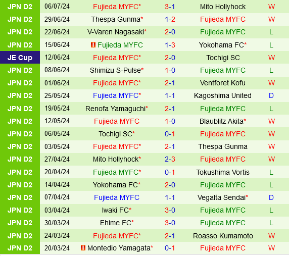 Fujieda MYFC vs Kashima Antlers