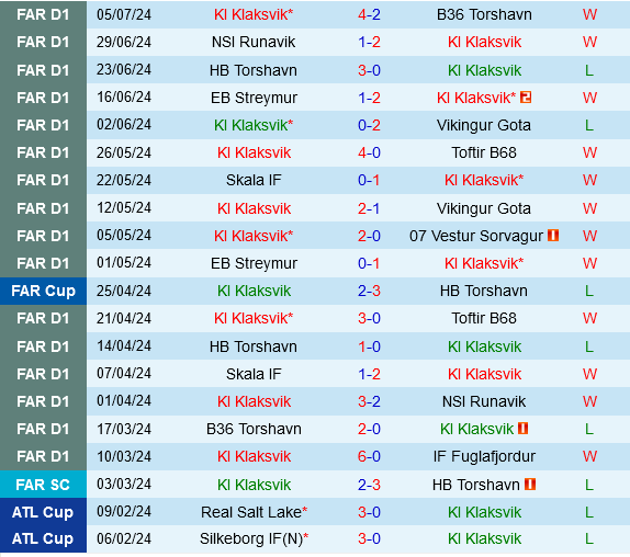 Klaksvik vs Differdange