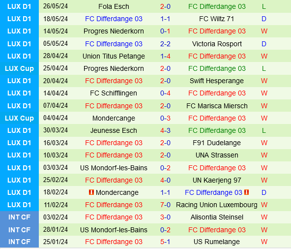 Klaksvik vs Differdange