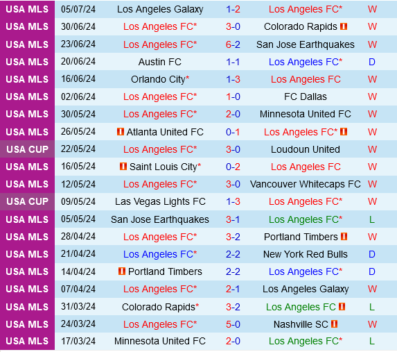 Los Angeles FC vs New Mexico Los Angeles FC vs New Mexico