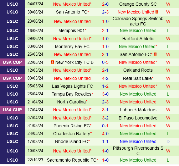 Los Angeles FC vs New Mexico Los Angeles FC vs New Mexico