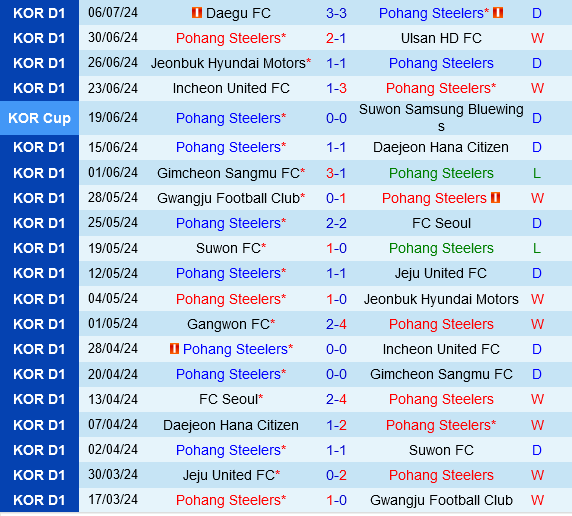 Pohang Steelers vs Gangwon