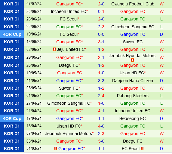 Pohang Steelers vs Gangwon