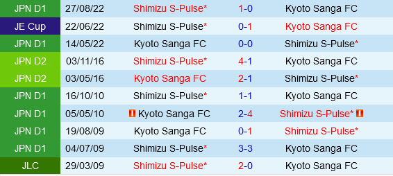 Shimizu S-Pulse gegen Kyoto Sanga