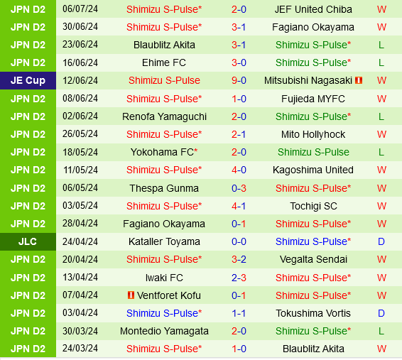 Shimizu S-Pulse gegen Kyoto Sanga