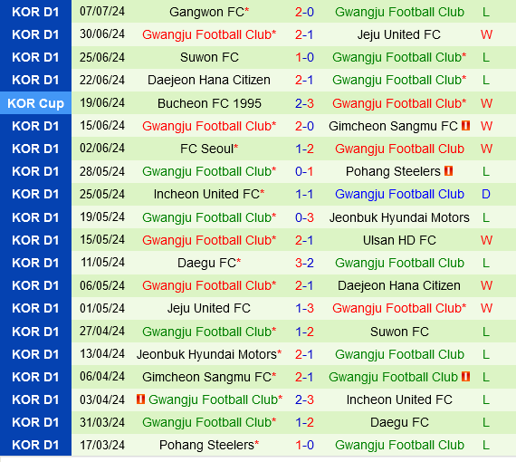Ulsan Hyundai vs Gwangju Ulsan Hyundai vs Gwangju