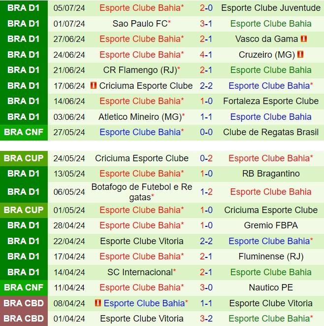 Nhận định Paranaense vs Bahia 5h00 ngày 117 (VĐQG Brazil 2024) 3