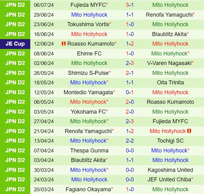Nhận định Yokohama Marinos vs Mito Hollyhock 17h00 ngày 107 (Cúp Nhật Hoàng 2024) 3
