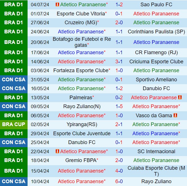 Nhận định Paranaense vs Bahia 5h00 ngày 117 (VĐQG Brazil 2024) 2
