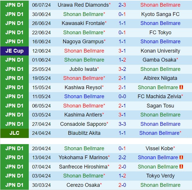 Nhận định Shonan Bellmare vs Tokyo Verdy 17h00 ngày 107 (Cúp Nhật Hoàng 2024) 2