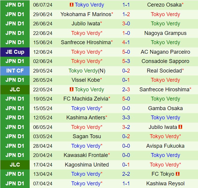 Nhận định Shonan Bellmare vs Tokyo Verdy 17h00 ngày 107 (Cúp Nhật Hoàng 2024) 3