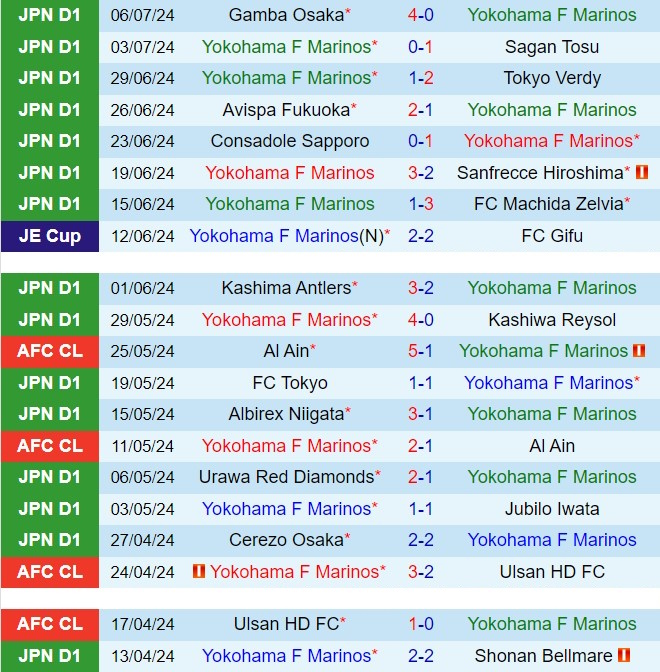 Nhận định Yokohama Marinos vs Mito Hollyhock 17h00 ngày 107 (Cúp Nhật Hoàng 2024) 2