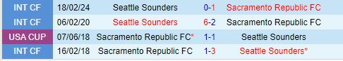 Nhận định Sacramento Republic vs Seattle Sounders 10h00 ngày 107 (Cúp QG Mỹ) 1