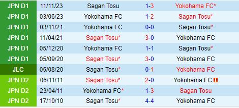 Nhận định Sagan Tosu vs Yokohama FC 16h30 ngày 107 (Cúp Nhật Hoàng 2024) 1