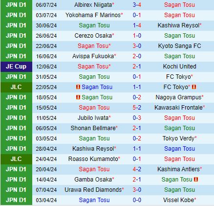 Nhận định Sagan Tosu vs Yokohama FC 16h30 ngày 107 (Cúp Nhật Hoàng 2024) 2