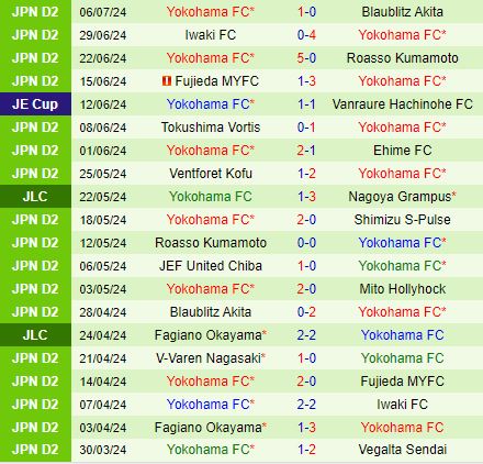 Nhận định Sagan Tosu vs Yokohama FC 16h30 ngày 107 (Cúp Nhật Hoàng 2024) 3