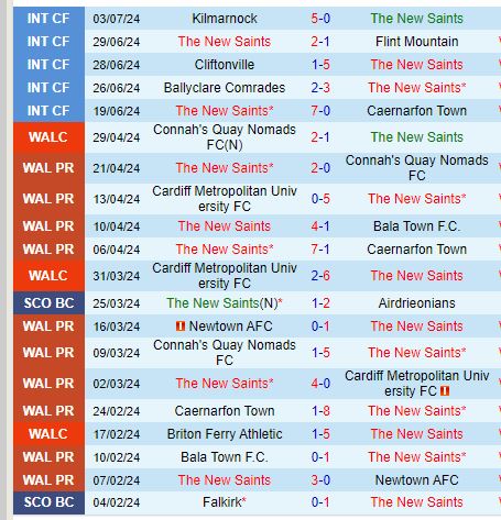 Nhận định TNS vs Decic Tuzi 1h00 ngày 107 (Champions League) 1