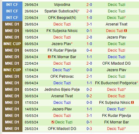 Nhận định TNS vs Decic Tuzi 1h00 ngày 107 (Champions League) 2