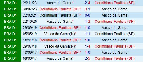 Nhận định Vasco da Gama vs Corinthians 5h00 ngày 117 (VĐQG Brazil 2024) 1