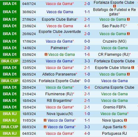 Nhận định Vasco da Gama vs Corinthians 5h00 ngày 117 (VĐQG Brazil 2024) 2