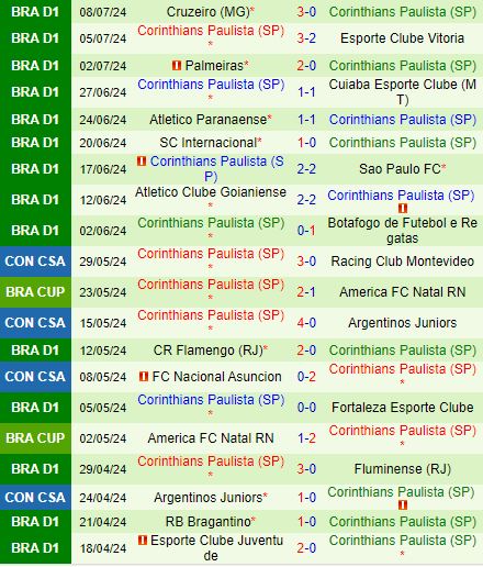 Nhận định Vasco da Gama vs Corinthians 5h00 ngày 117 (VĐQG Brazil 2024) 3