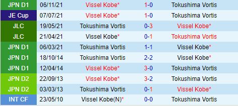 Nhận định Vissel Kobe vs Tokushima Vortis 16h30 ngày 107 (Cúp Nhật Hoàng 2024) 1