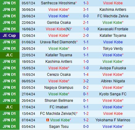 Nhận định Vissel Kobe vs Tokushima Vortis 16h30 ngày 107 (Cúp Nhật Hoàng 2024) 2