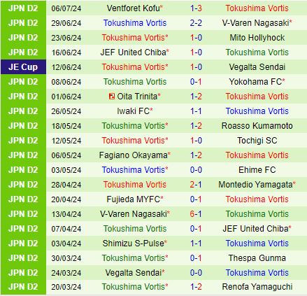 Nhận định Vissel Kobe vs Tokushima Vortis 16h30 ngày 107 (Cúp Nhật Hoàng 2024) 3
