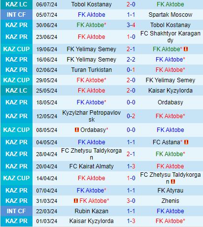 Nhận định Aktobe vs Sarajevo 22h00 ngày 117 (Conference League 202324) 1