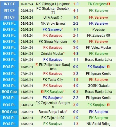 Nhận định Aktobe vs Sarajevo 22h00 ngày 117 (Conference League 202324) 2