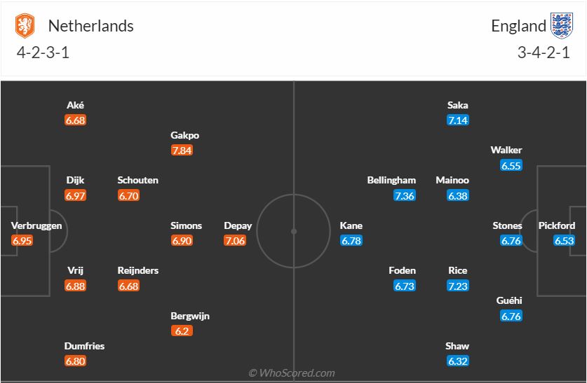 Đội hình dự kiến Hà Lan vs Anh ngày 117 (Bán kết Euro 2024) 1