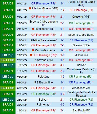Nhận định Flamengo vs Fortaleza 6h00 ngày 117 (VĐQG Brazil 2024) 2