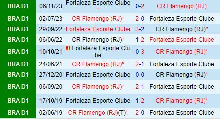 Nhận định Flamengo vs Fortaleza 6h00 ngày 117 (VĐQG Brazil 2024) 1