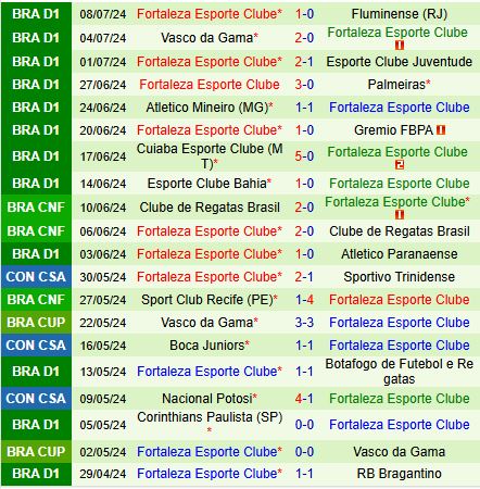 Nhận định Flamengo vs Fortaleza 6h00 ngày 117 (VĐQG Brazil 2024) 3