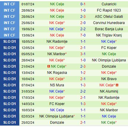 Nhận định Flora Tallinn vs Celje 23h00 ngày 107 (Champions League) 2