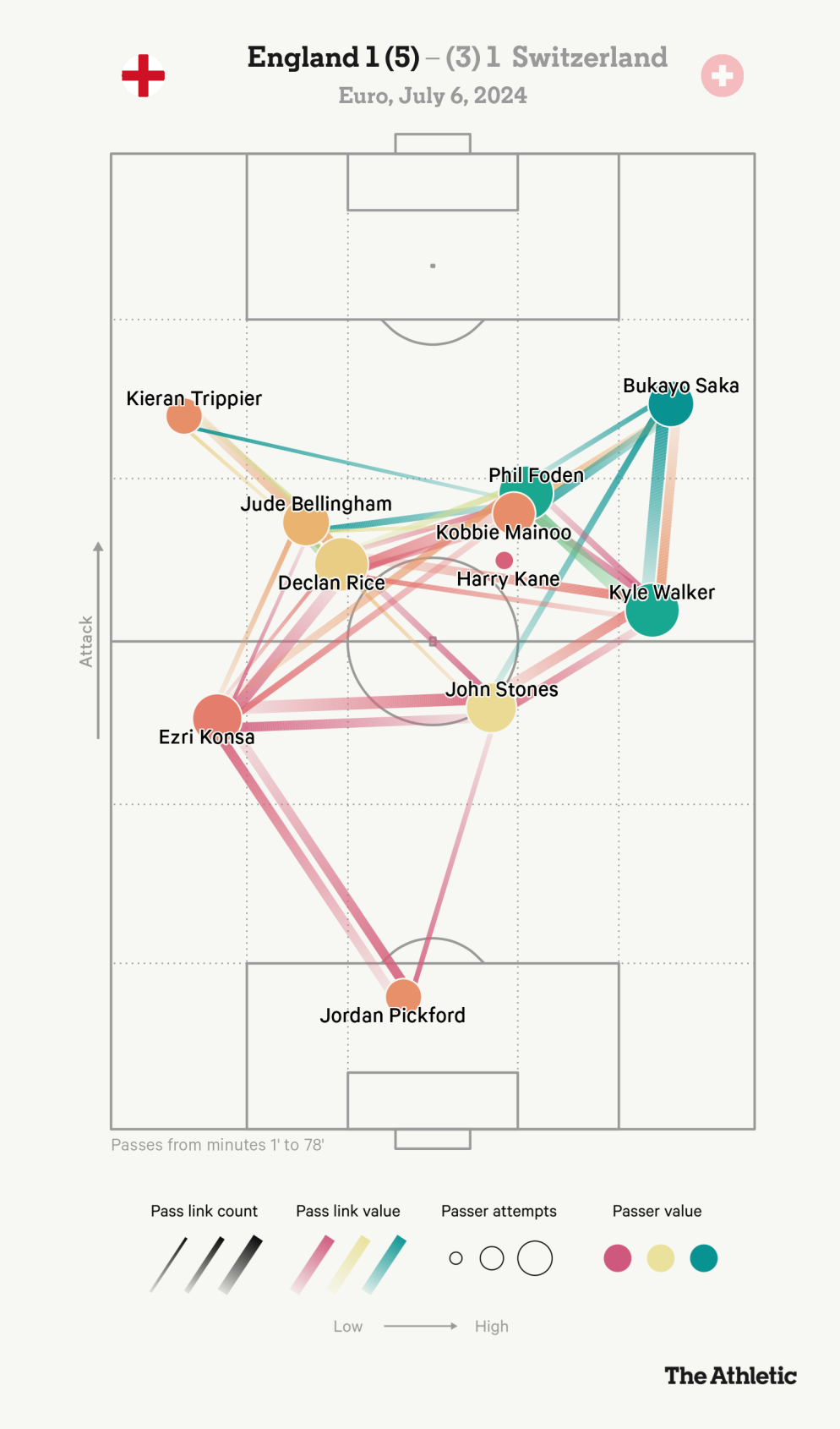 Liệu Harry Kane có phải là Cristiano Ronaldo của ĐT Anh 3 Liệu Harry Kane có phải là Cristiano Ronaldo của ĐT Anh 3