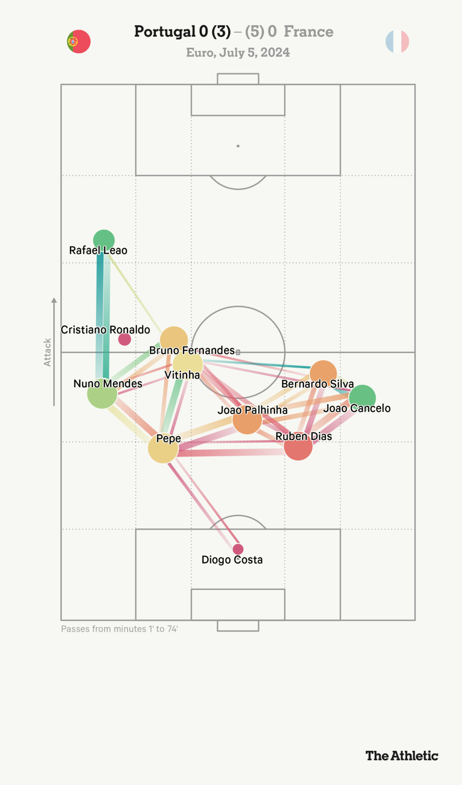 Liệu Harry Kane có phải là Cristiano Ronaldo của ĐT Anh 4 Liệu Harry Kane có phải là Cristiano Ronaldo của ĐT Anh 4