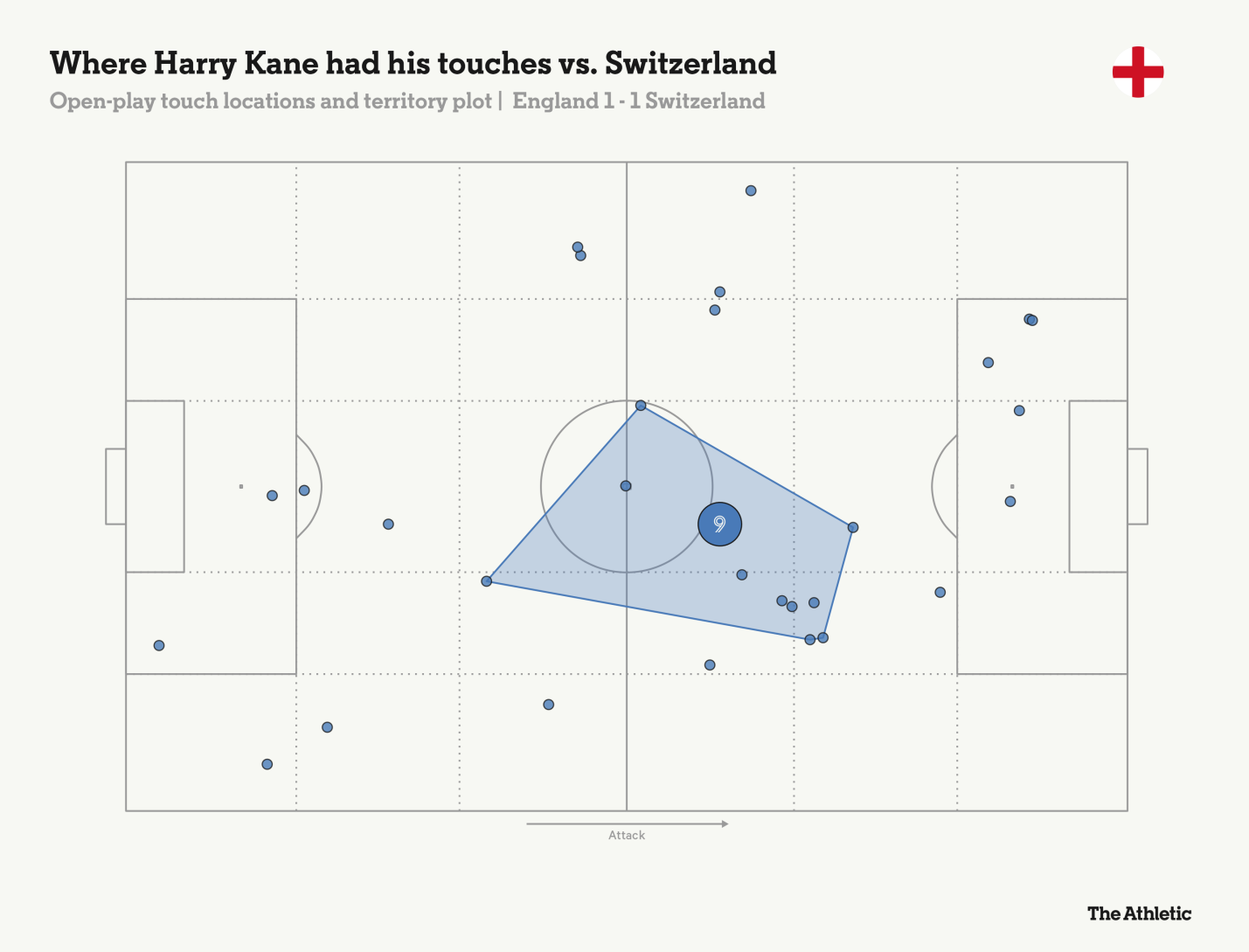 Liệu Harry Kane có phải là Cristiano Ronaldo của ĐT Anh 5 Liệu Harry Kane có phải là Cristiano Ronaldo của ĐT Anh 5