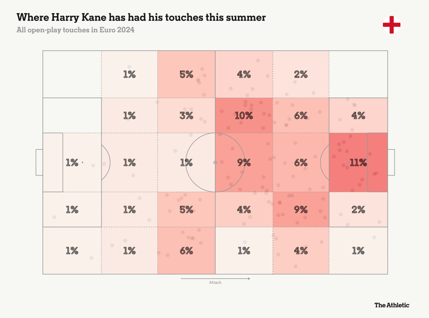 Liệu Harry Kane có phải là Cristiano Ronaldo của ĐT Anh 6 Liệu Harry Kane có phải là Cristiano Ronaldo của ĐT Anh 6