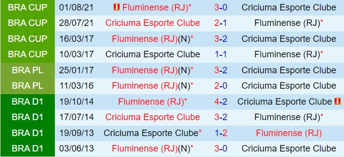 Nhận định Criciuma vs Fluminense 6h00 ngày 127 (VĐQG Brazil 2024) 1