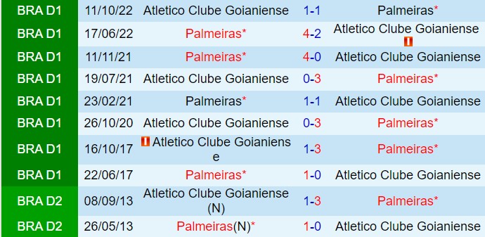 Nhận định Palmeiras vs Goianiense 5h30 ngày 127 (VĐQG Brazil 2024) 1