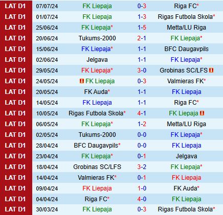Nhận định Liepaja vs Vikingur 22h00 ngày 117 (Conference League 202324) 1