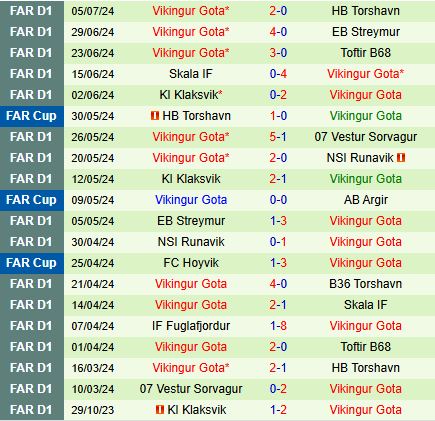 Nhận định Liepaja vs Vikingur 22h00 ngày 117 (Conference League 202324) 2