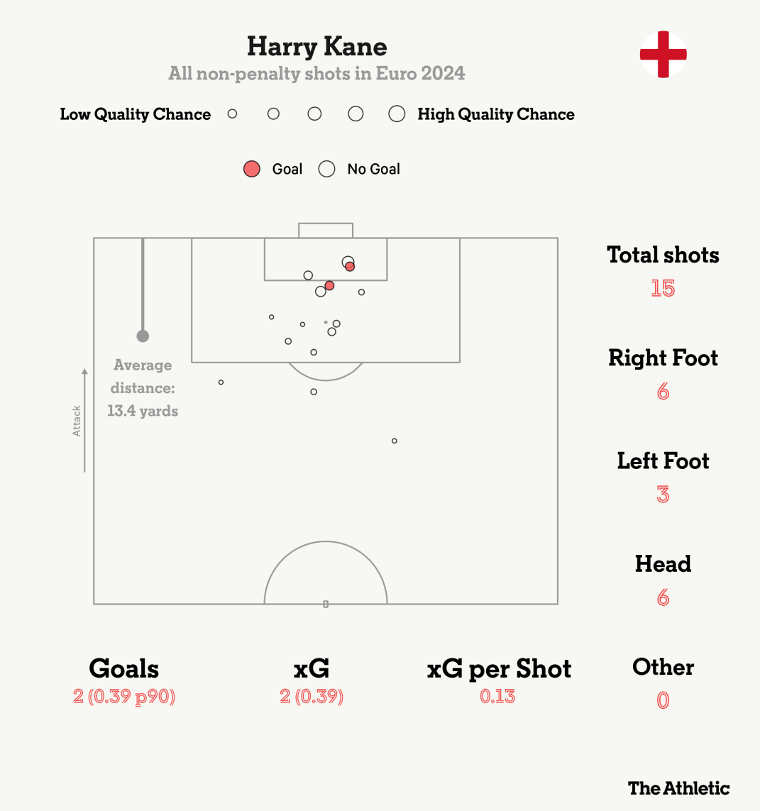Liệu Harry Kane có phải là Cristiano Ronaldo của ĐT Anh 2 Liệu Harry Kane có phải là Cristiano Ronaldo của ĐT Anh 2